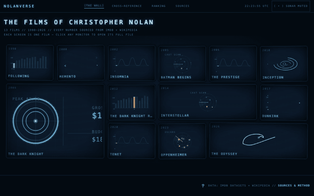Nolanverse